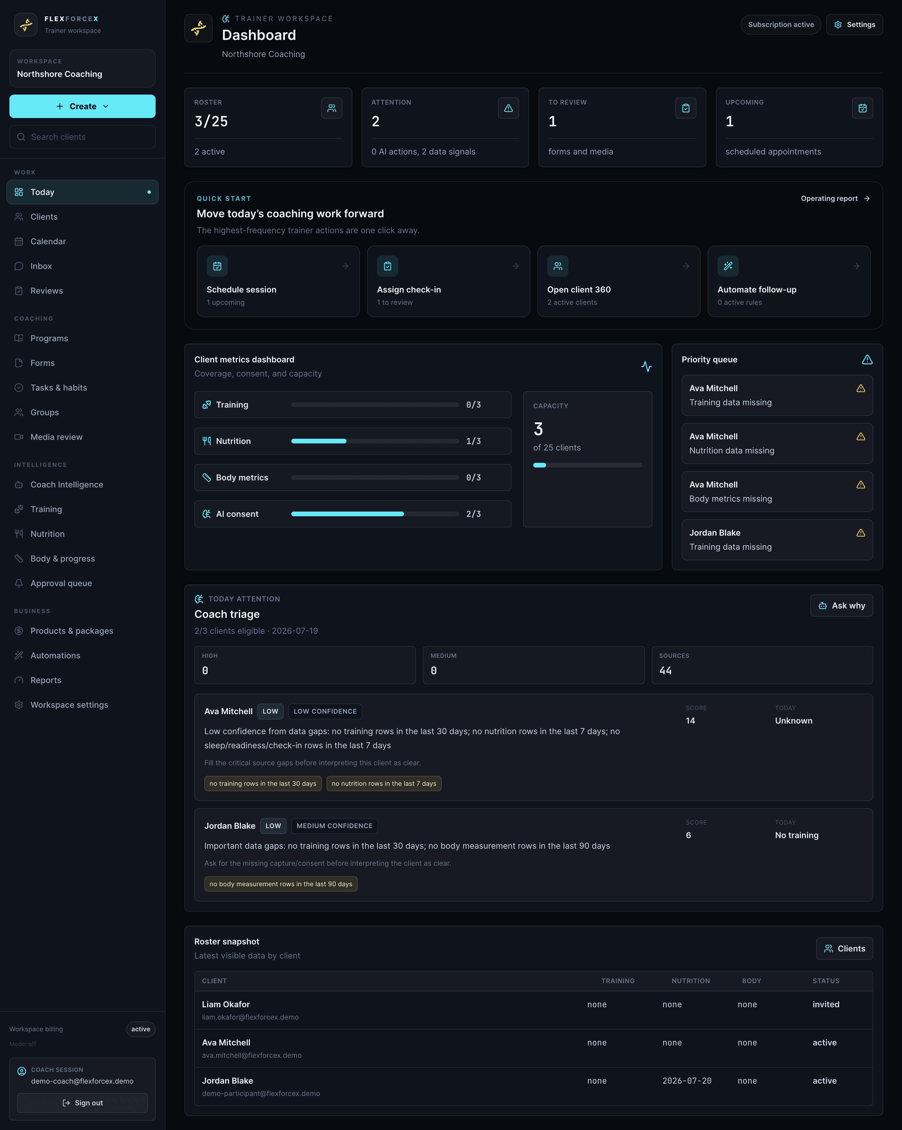 FlexForce X Trainer Workspace dashboard showing roster, attention, reviews and client triage