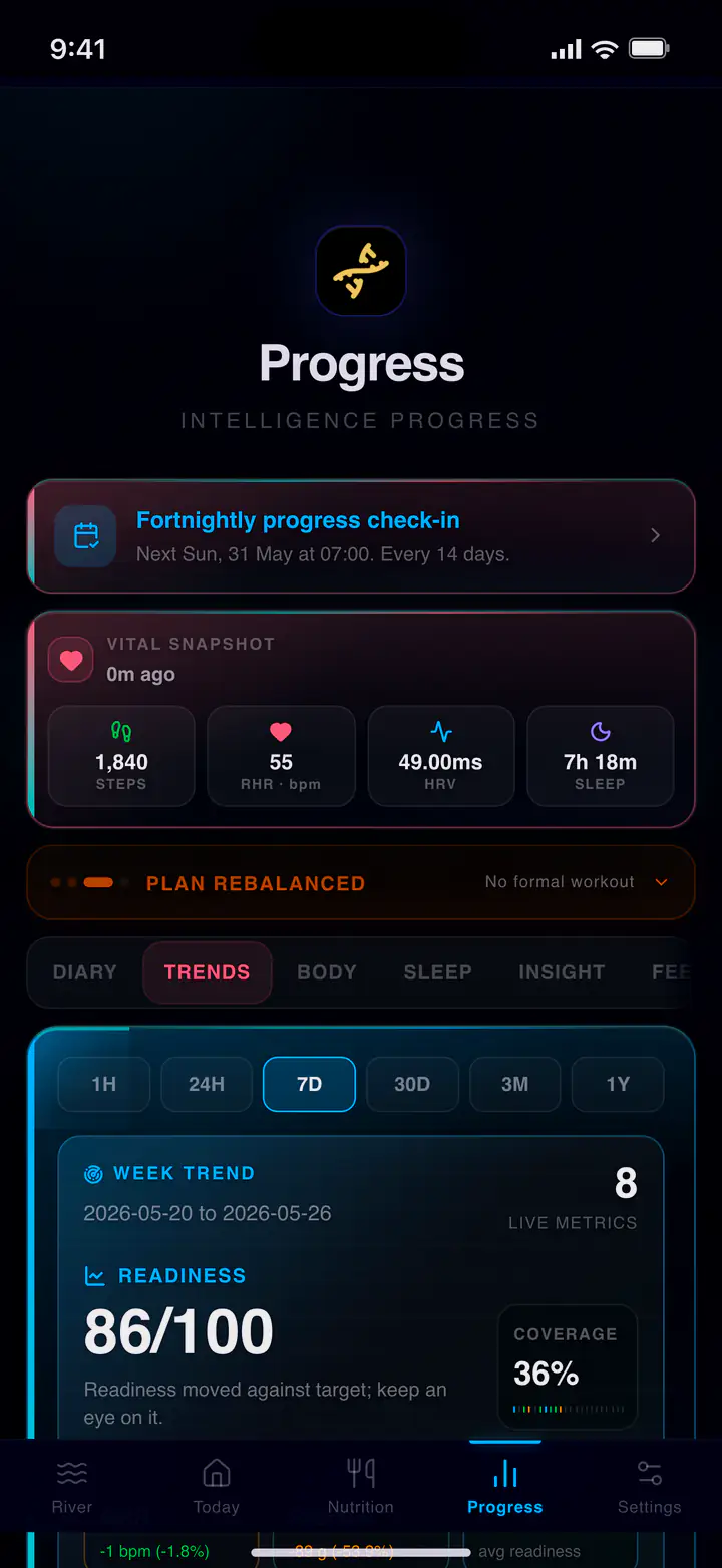 Readiness and recovery screen in FlexForce X